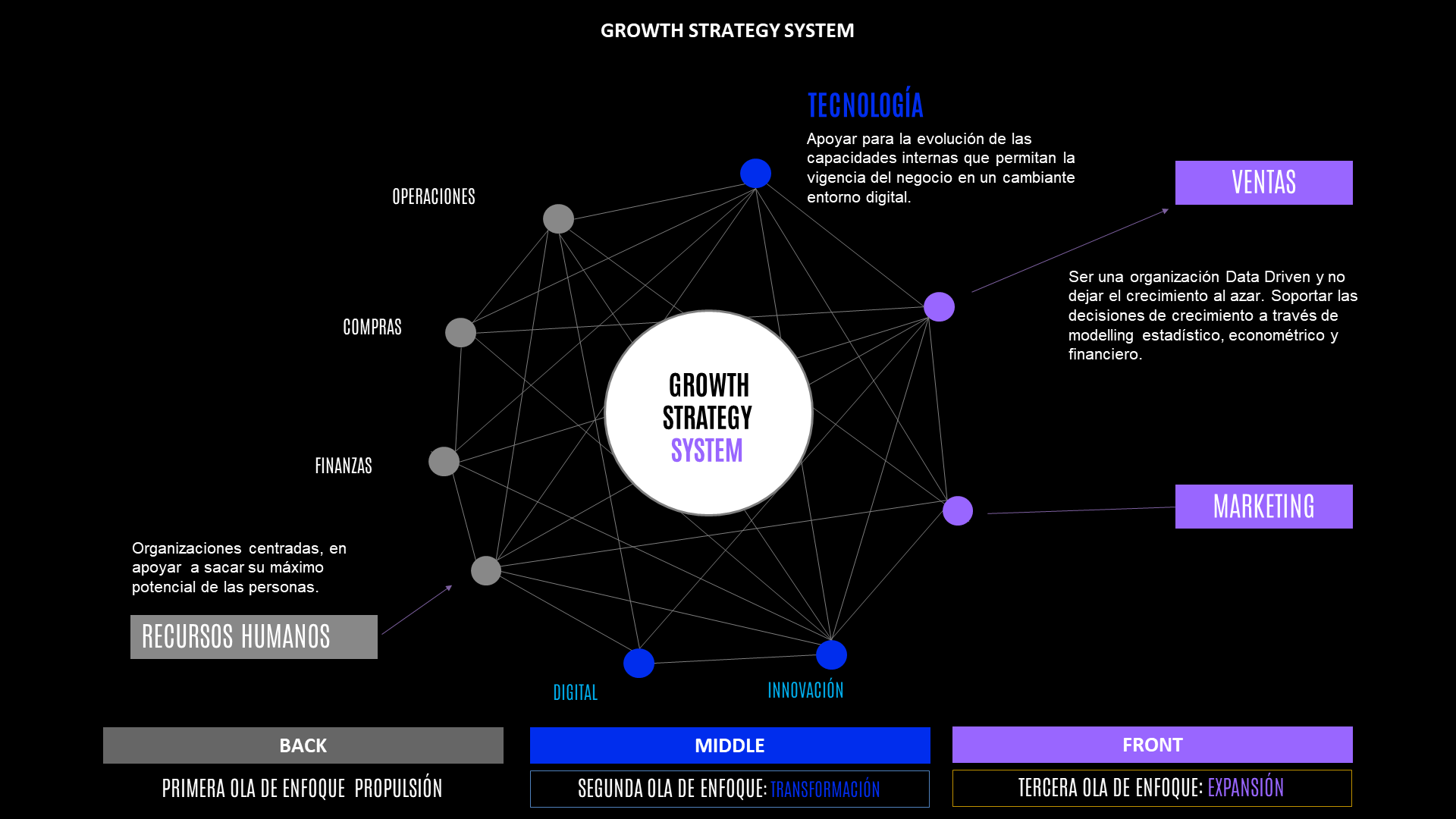 benchmark-Growth-Strategy-System-pregrabado